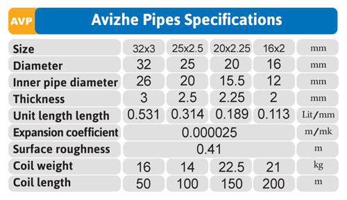 Avizhe Pipe Specifications